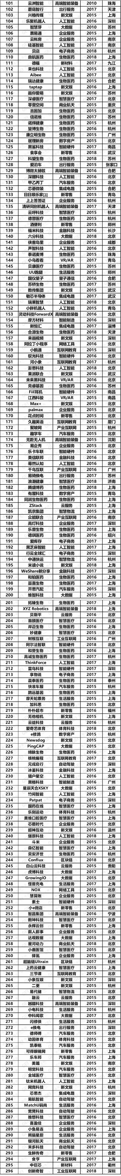 2019���Ї����ڪ��ǫF��I(y��)���